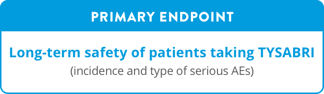 PRIMARY ENDPOINT Long-term safety of patients taking TYSABRI (incidence and type of serious AEs)