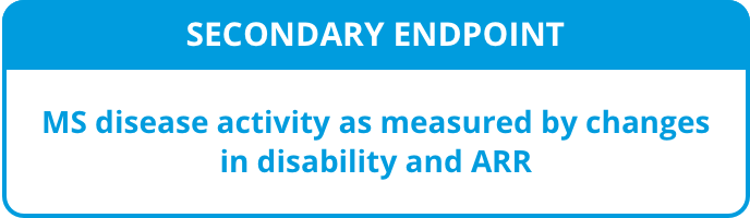 SECONDARY ENDPOINT MS disease activity is measured by changes in disability and ARR