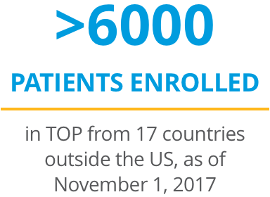 >6000 PATIENTS ENROLLED in TOP from 17 countries outside the US, as of November 1, 2017